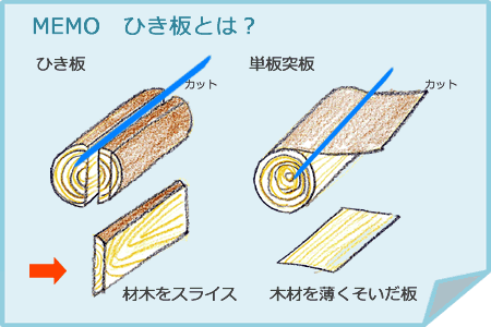 新しい木造建築材cltとは 名古屋の工務店 ザイソウハウス